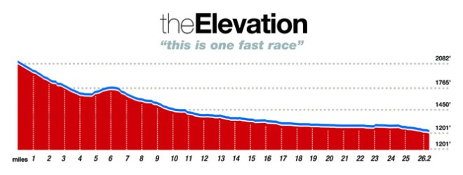 course_elevation_thumb